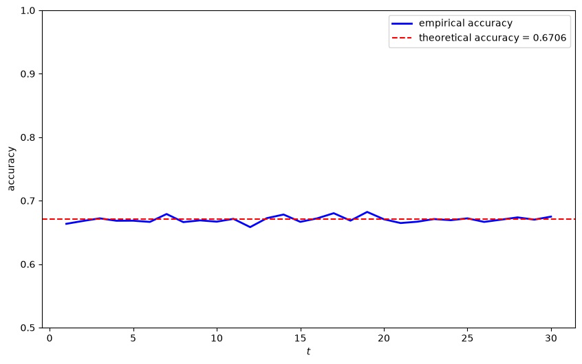 _images/e73bda33c2dcb8a9241b4fb26a588f1a2554b948d913f94a672043c7dab167e4.png